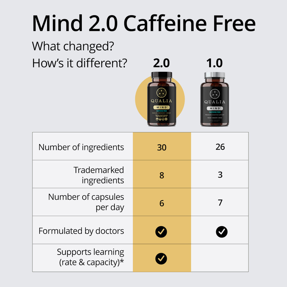 Qualia Mind Caffeine Free 2.0 – Premium Nootropic Formula (120 Capsules)
